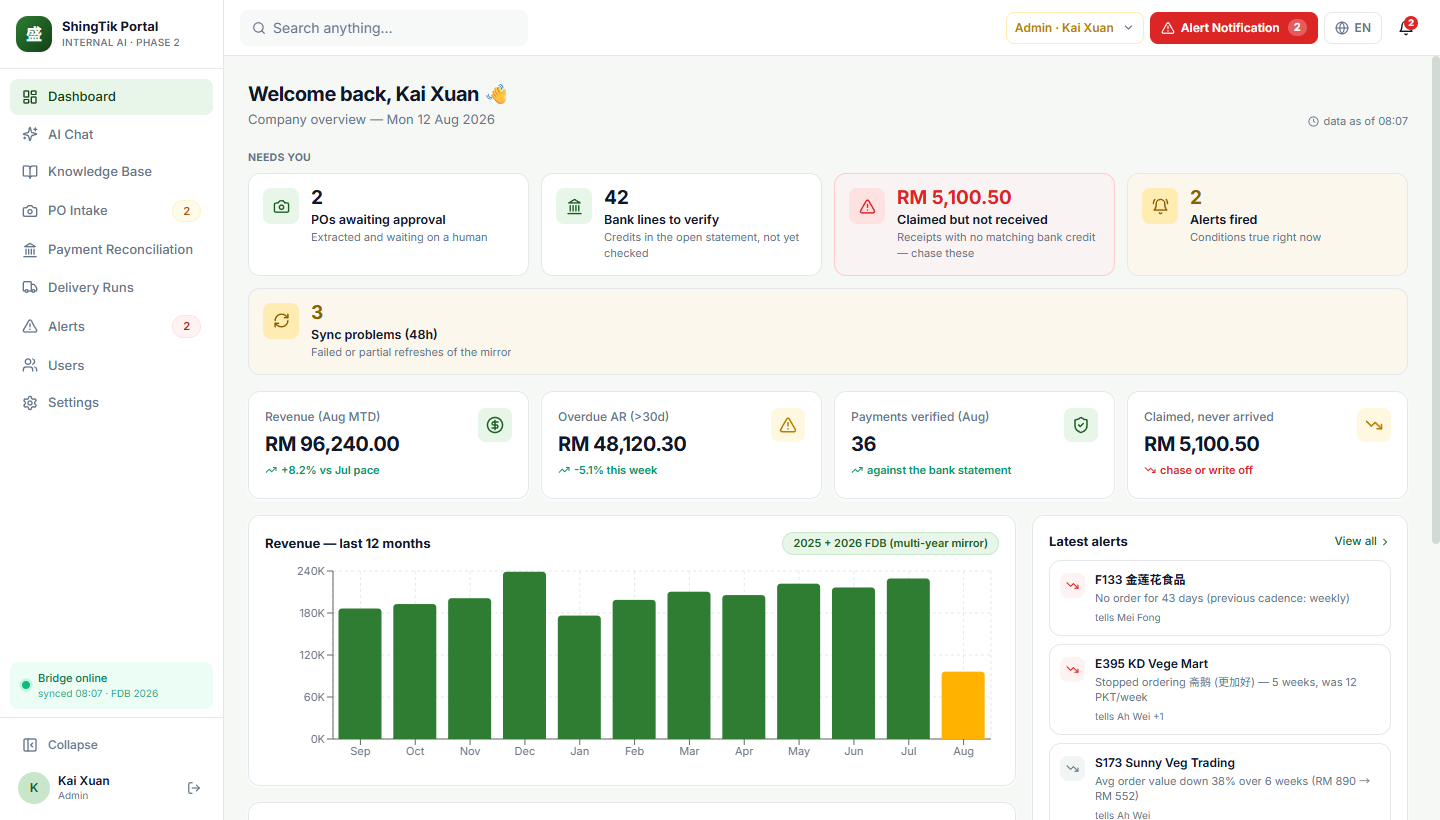 Portal dashboard — prototype